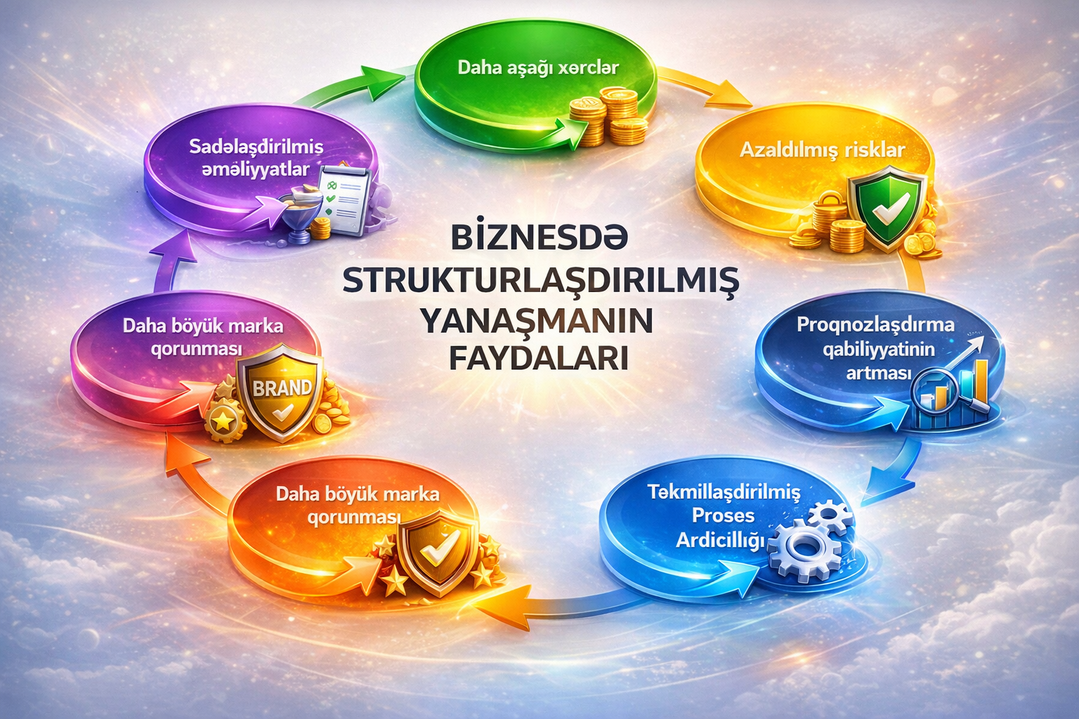 Sistemli İdarəetmə Nədir? Sahibkarlar üçün Təlimat