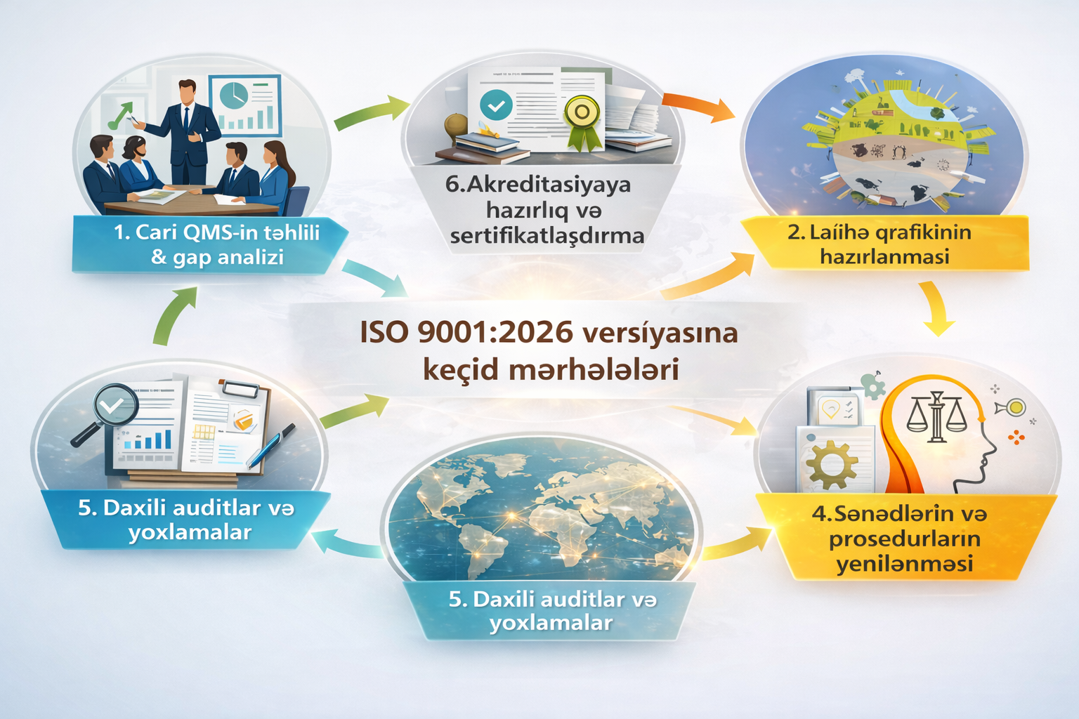 ISO 9001:2026 – Strateji İdarəetməyə Yeni Baxış
