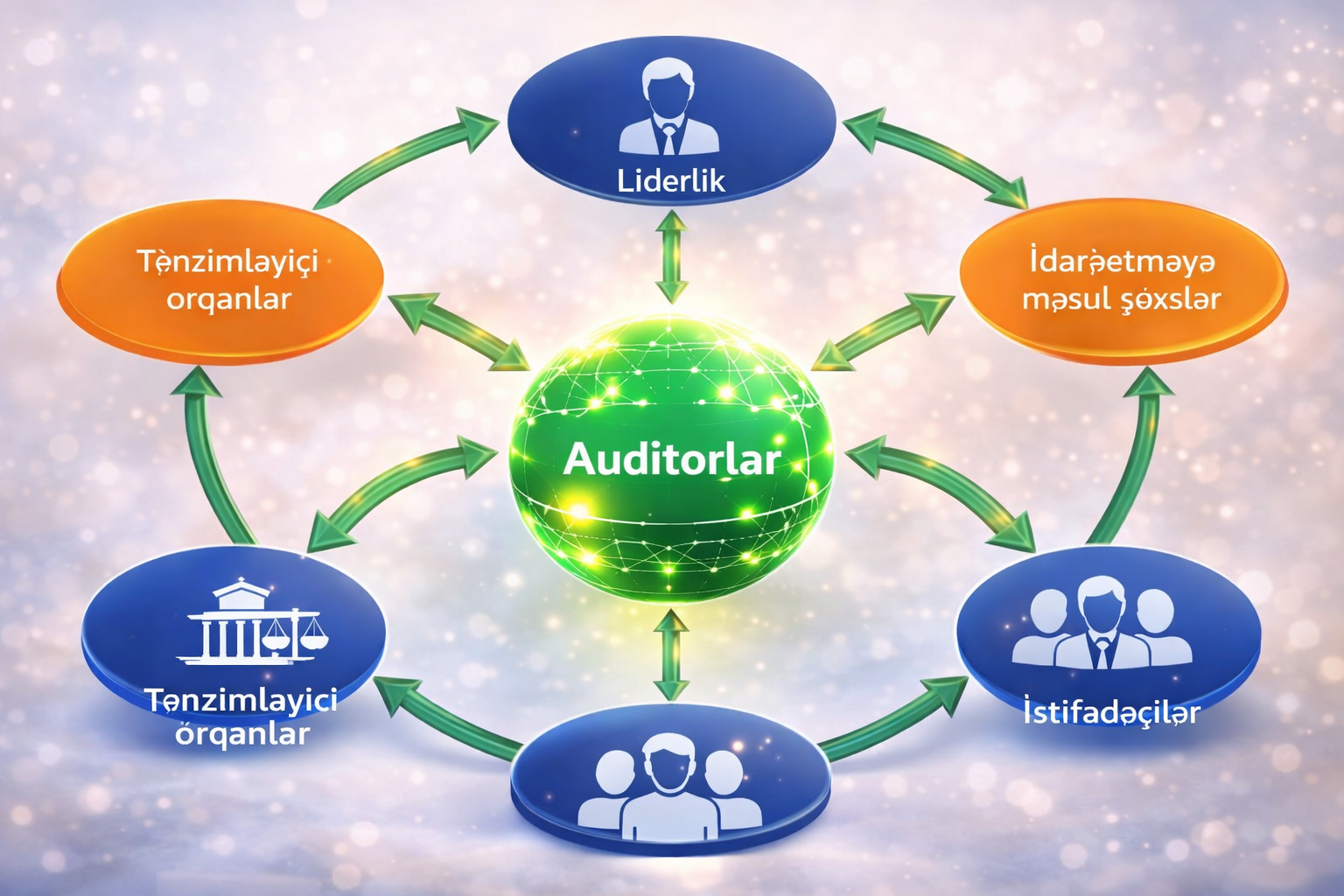 Auditçi Kimdir və Nəyə Lazımdır?